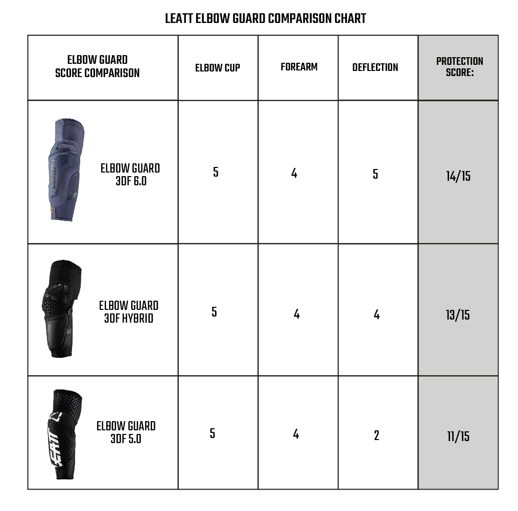 Leatt Elbow Guard Comparison Chart.jpg